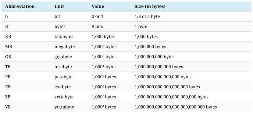 Data: the types and 6 major uses of data in the healthcare industry ...